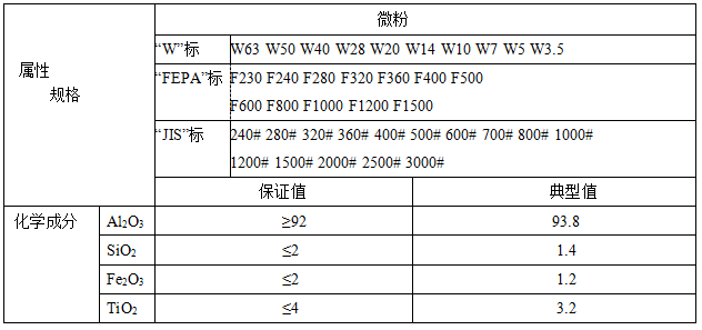 用于磨料，研磨，拋光